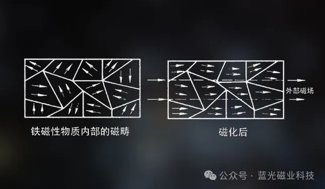 藍光丨為什么永磁鐵在多次能量傳遞后仍能保持相當?shù)拇帕Γ?>
                                    </figure>
                                    </a>
                                </div>
                                <p class=